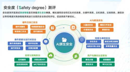 為具身智能構(gòu)建原生安全底座 永信至誠(chéng)首發(fā)“數(shù)字風(fēng)洞”解決方案與數(shù)字內(nèi)容制作服務(wù)